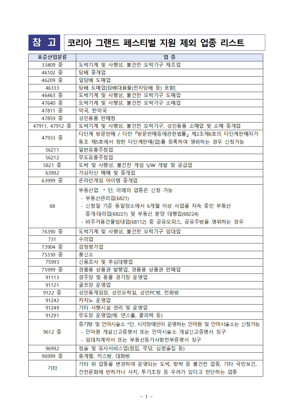 코리아 그랜드 페스티벌 제원 제외 업종 리스트